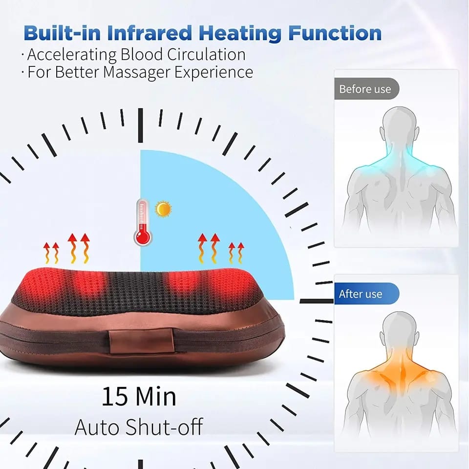 Picture of Shiatsu Neck and Back Massager with Soothing Heat, CORN Electric Deep Tissue 3D Kneading Massage Pillow for Shoulder, Leg, Body Muscle Pain Relief, Home, Office, and Car Use Brown