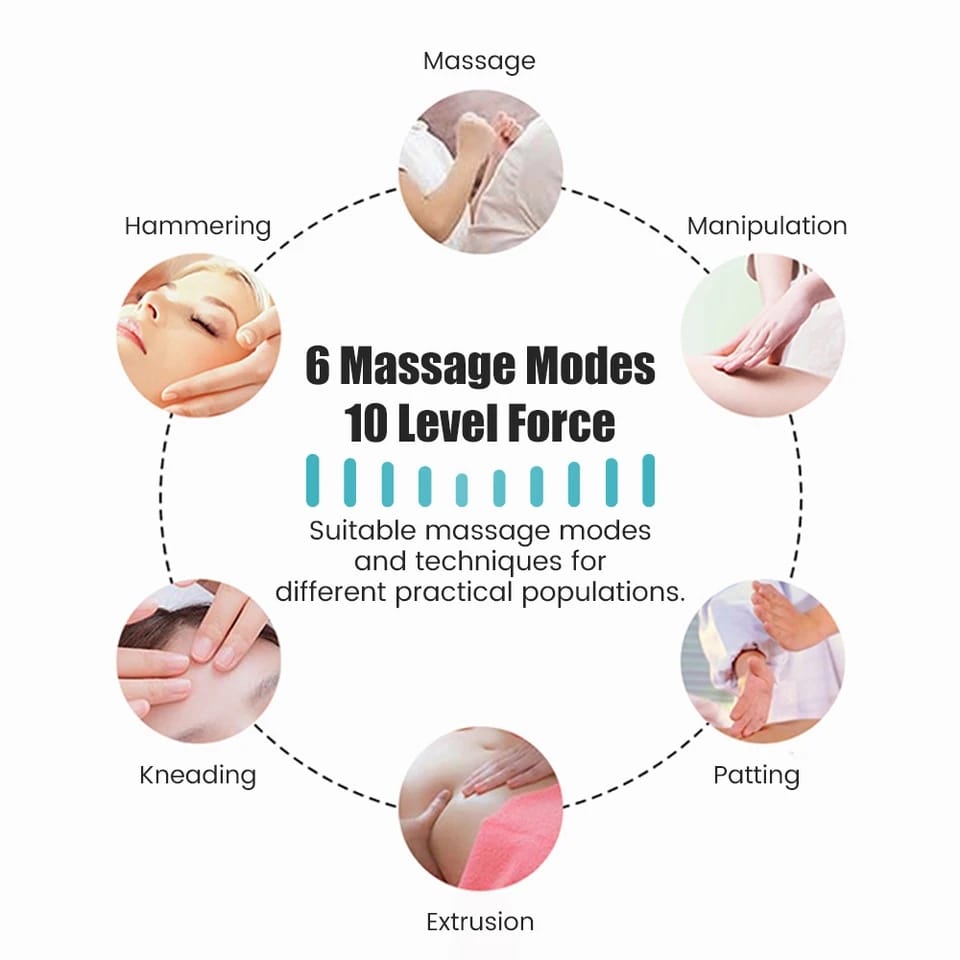Picture of EMS Electroacupuncture Muscle Stimulator With 6 Channels Output Massage Device For Relaxing Muscles And Physiotherapy Cream