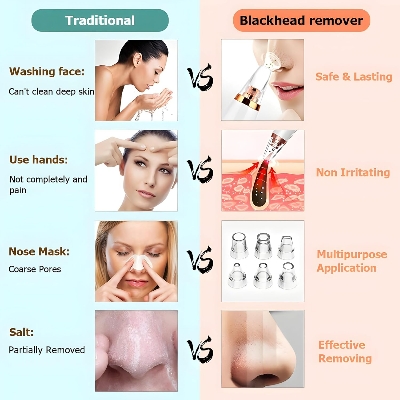 Picture of Blackhead Remover Tool Kit for Teens, Adults, Oily and Sensitive Skin, Electric Pore Vacuum Extractor, Deep Facial Pore Cleaner, Acne Blackhead Removal Device for Nose and Face 