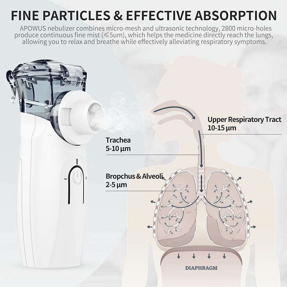 Picture of Ultrasonic Mesh Nebulizer Rechargeable (Fogg) Multicolor