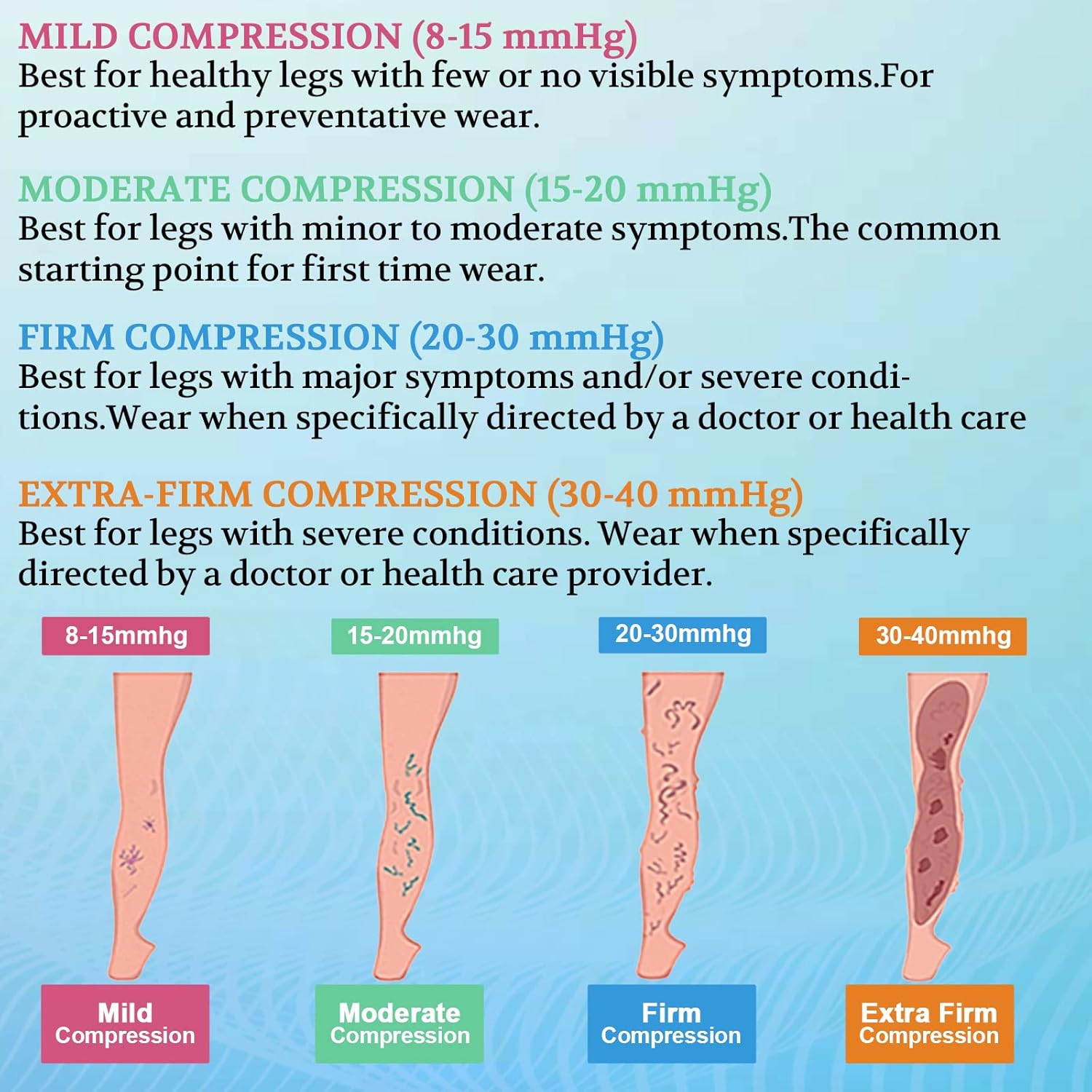 Picture of 20-30 mmHg Medical Compression Socks for Women and Men Knee High Open Toe Stockings Varicose Vein Swollen legs 