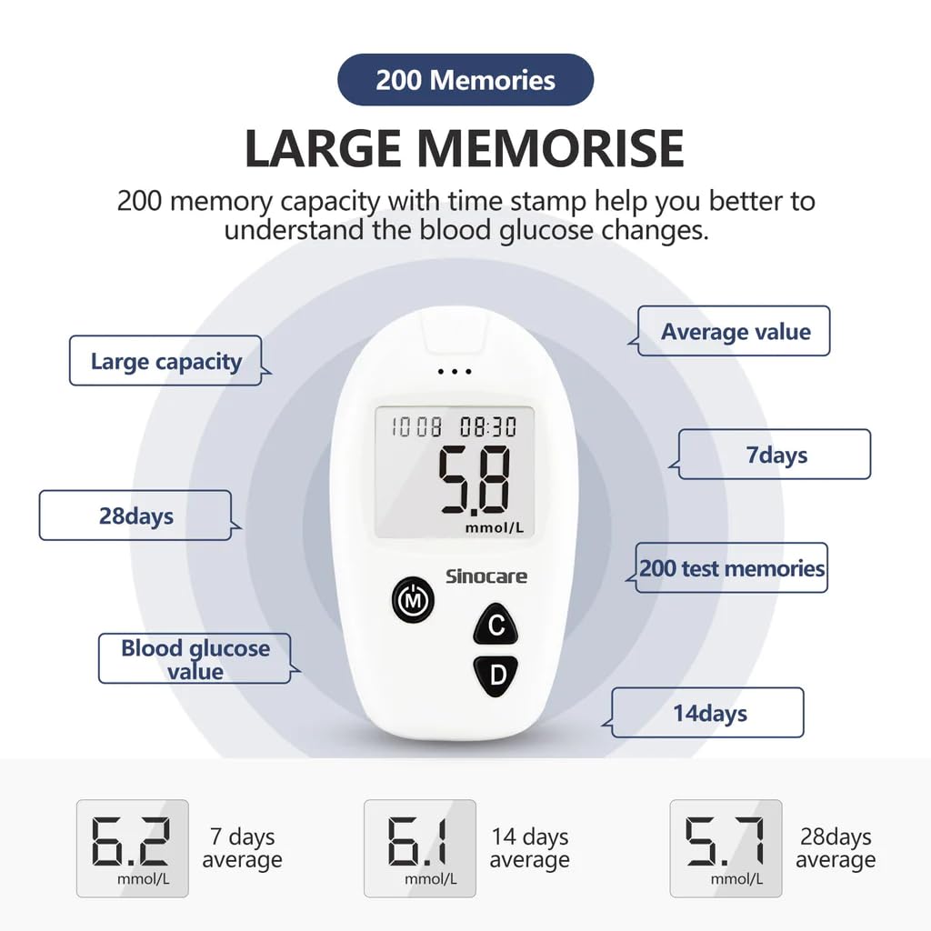 Picture of SINOCARE SAFE ACCU Blood Glucose Monitor/Machine  With 25 Strips and Lancets, One Lancet Device  No Coding required, 200 Memory, Upto 28 Days Average  Safe, Accurate and Reliable Glucometer Multicolor