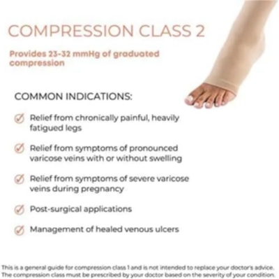Picture of SIGVARIS Medical Compression Stockings Compression Class 2 (23~32mmHg), Thigh high Multicolor