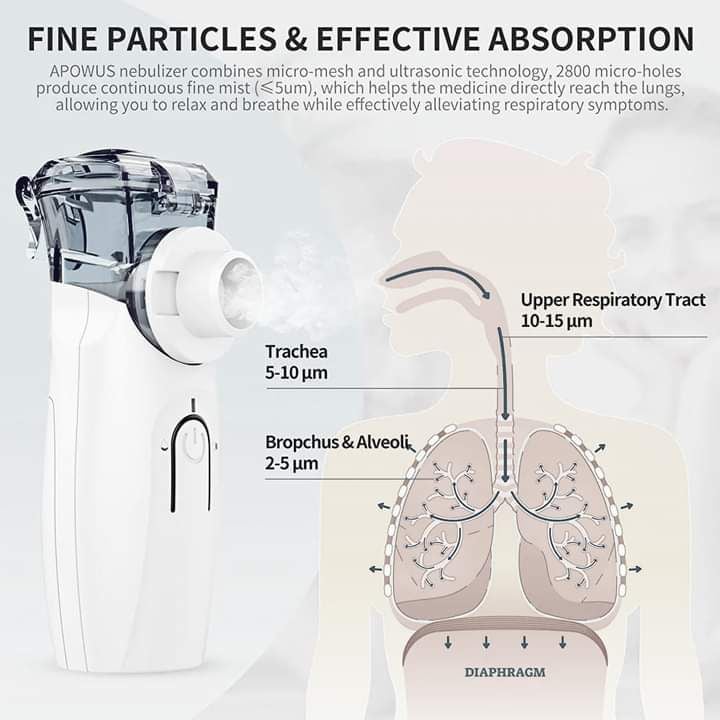 Picture of Ultrasonic Mesh Nebulizer, Cold, Cough, Asthma, Sore throat, Bronchitis, Rhinitis, COPD Multicolor