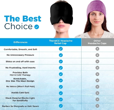 Picture of Migraine Relief Cap,Soothing Migraine Mask,Upgraded Odorless Gel Ice Head Wrap, Hot and Cold Therapy, FSA-HSA Eligible Headache Ice Pack for Tension and Stress Multicolor