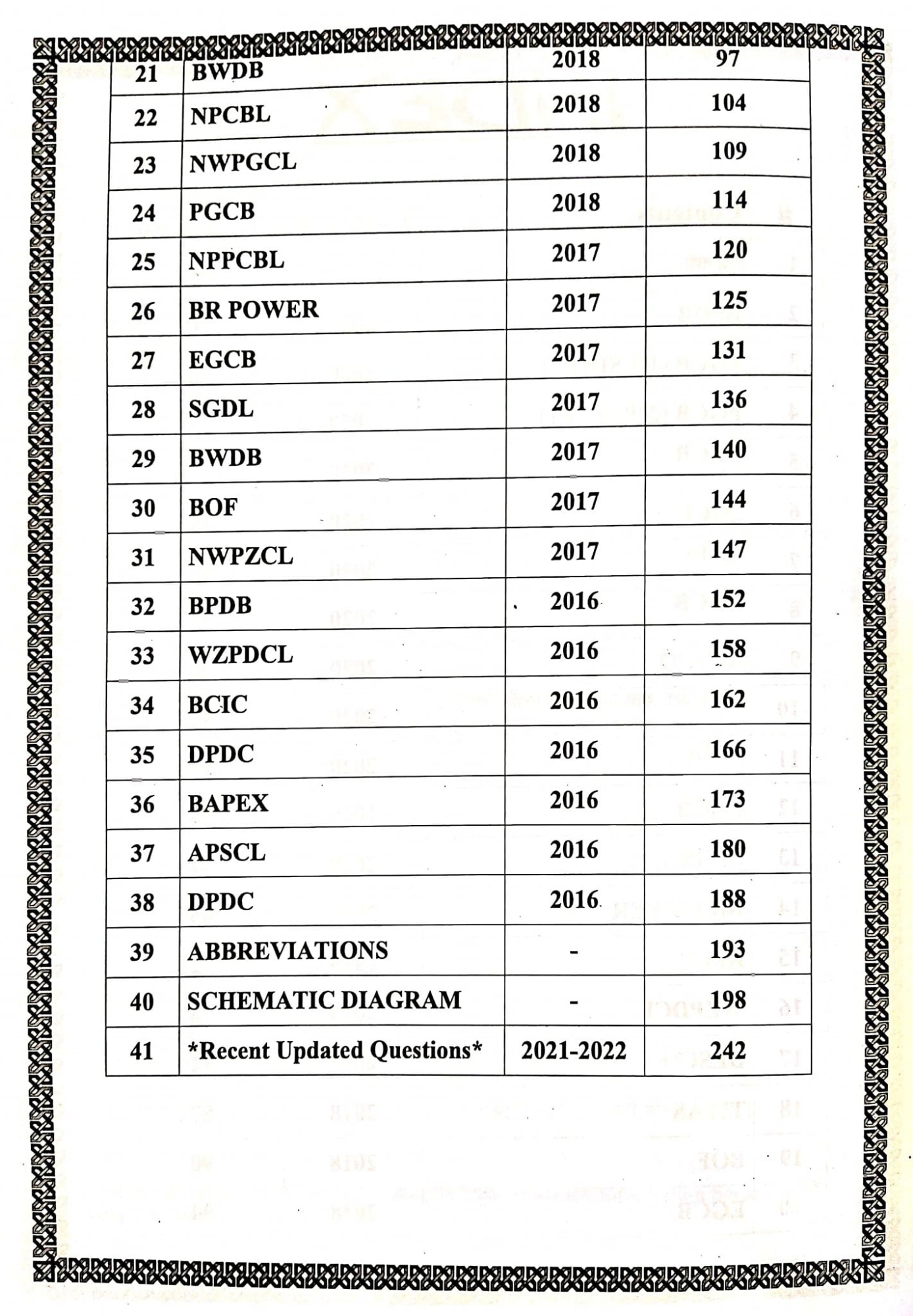 Picture of Exceptional Question Bank & Solutions for EEE by Jaber Mahmud (juel)