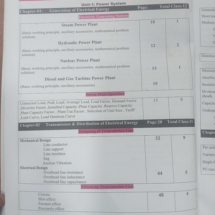 Picture of EEE SMART -BOOK For EEE Job Preparation