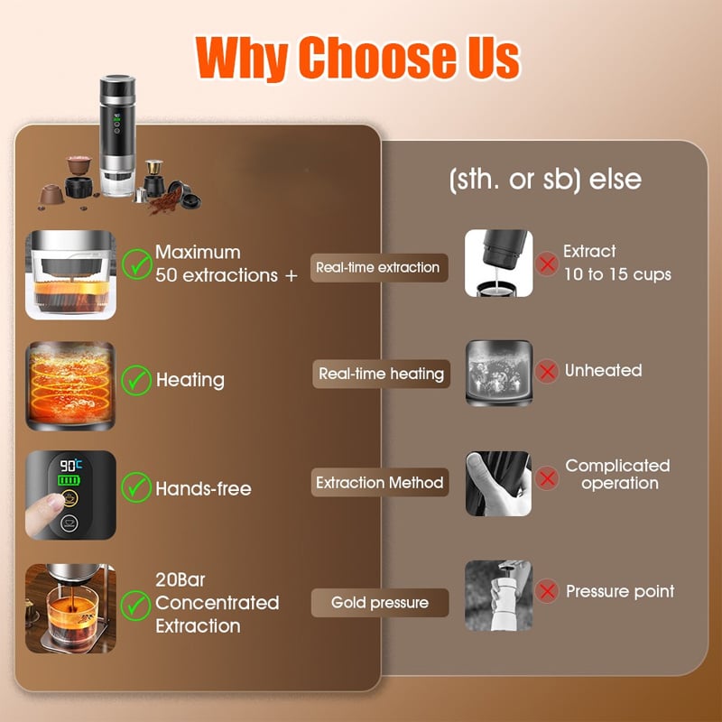 Picture of Portable Smart Coffee Maker (Grind/Big/Small capsule) Hot/Cold water, Removable battery