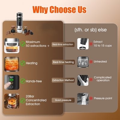Picture of Portable Smart Coffee Maker (Grind/Big/Small capsule) Hot/Cold water, Removable battery