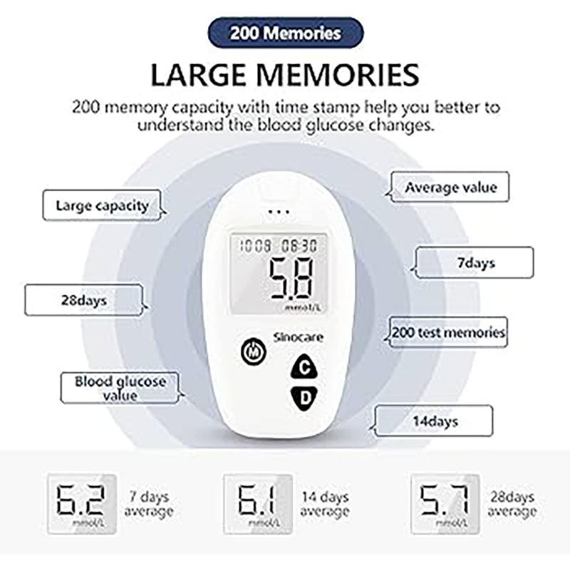 Picture of Sinocare Safe Accu Digital Blood Glucose Monitoring System