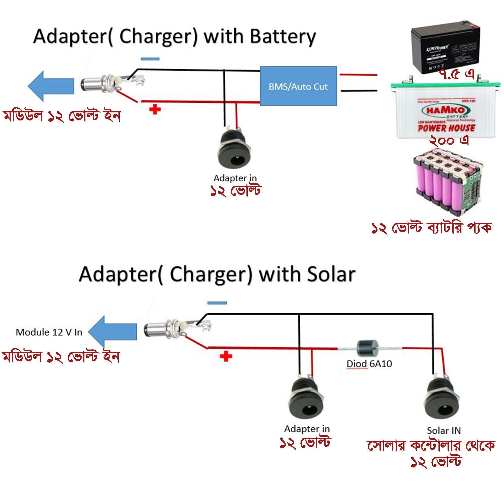 Picture of Mini UPS module box, Voltage converter  output 5/9/12/12v Onu, CC Camera, and Others | Luster |(White)
