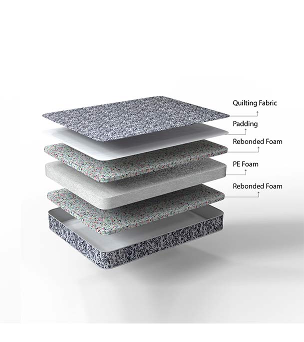 Picture of REGAL COMFORTPLUS KING MATTRESS (78X71X4)M-301
