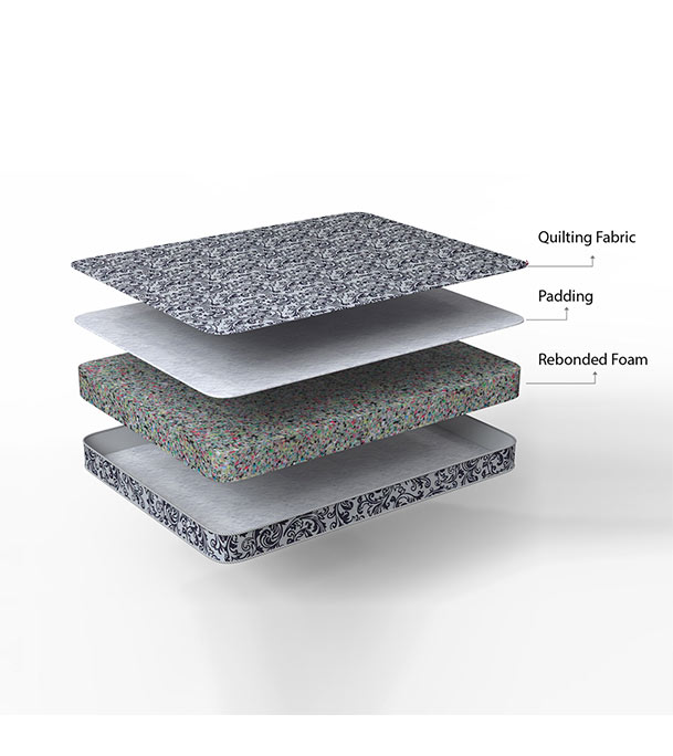 Picture of REGAL SUPERSOFT KING MATTRESS (78X71X4)M-301