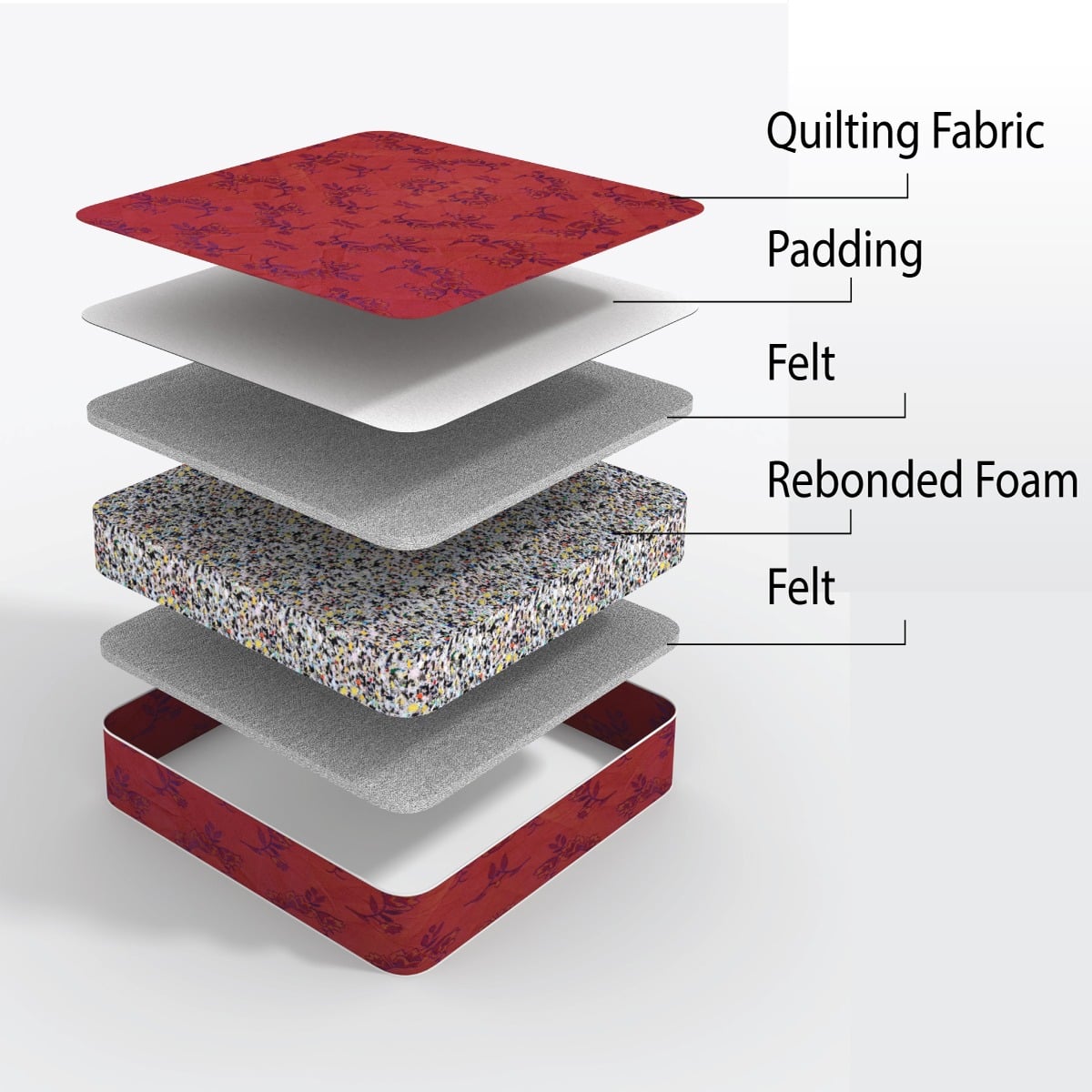 Picture of REGAL ORTHOPEDIC KING MATTRESS (78X71X4)M-202
