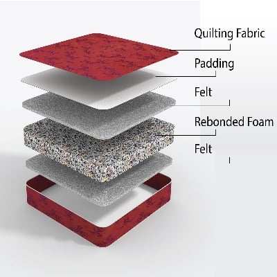 Picture of REGAL ORTHOPEDIC KING MATTRESS (78X71X4)M-202