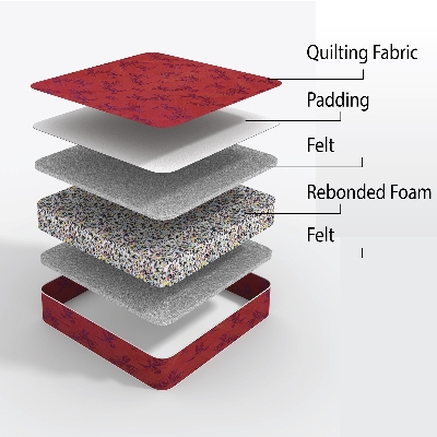 Picture of REGAL ORTHOPEDIC SINGLE MATTRESS (41X78X4)M-202