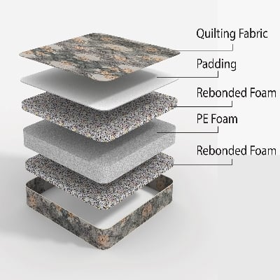 Picture of REGAL POPULAR KING MATTRESS (78X71X4)M-302