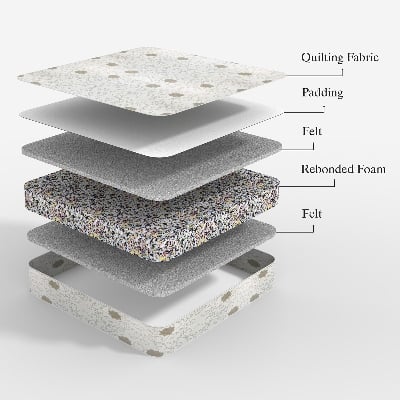 Picture of REGAL ORTHOPEDIC DOUBLE MATTRESS (78X59.05X4)-601