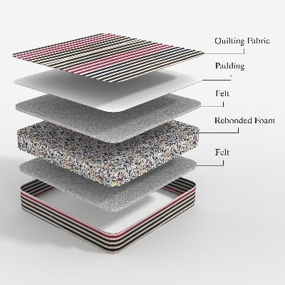 Picture of REGAL ORTHOPEDIC KING MATTRESS (78X71X4)M-501
