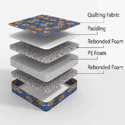 Picture of REGAL POPULAR KING MATTRESS (78X71X4)M-115