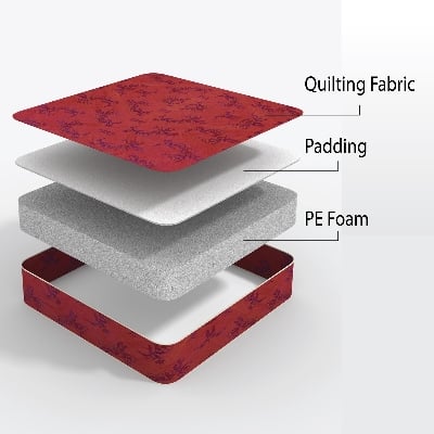 Picture of REGAL REGAL SLEEPY DOUBLE MATTRESS (78X59.05X4)M-202
