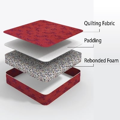 Picture of REGAL ULTRASOFT KING MATTRESS (78X71X4)M-202