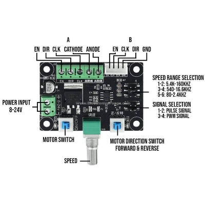 Picture of PWM Stepper Motor Driver Controller 12V-24V Stepper Motor Pulse Pwm Signal Generate Module Motor Speed Frequency