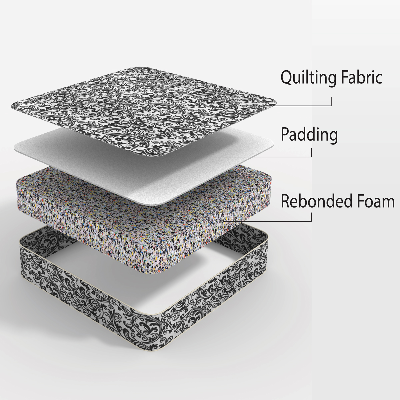 Picture of REGAL SUPERSOFT DOUBLE MATTRESS (78X59.05X4)M-301