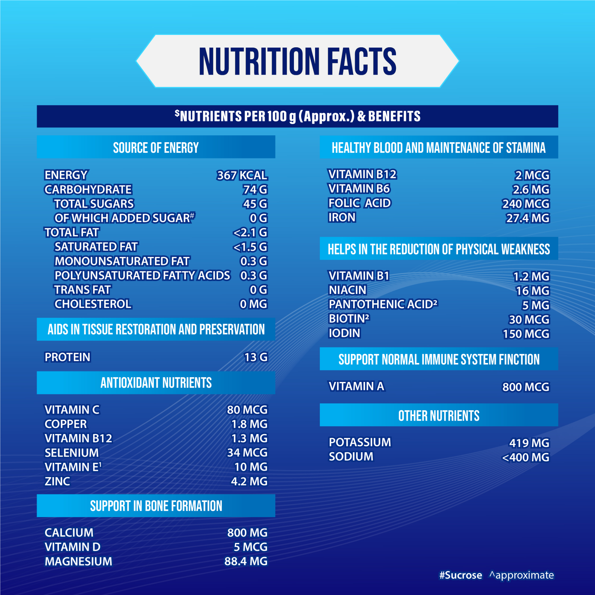 Picture of Horlicks Lite Health and Nutrition Drink Jar 400g (Powder Drink)