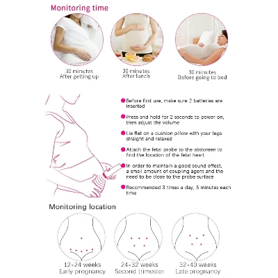 Picture of Doppler Fetal Rate Monitor Baby Fetal Sound Heart Detector LCD Display with gel - Multicolor - Int: One size