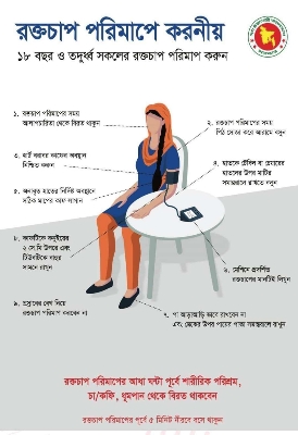 Picture of Digital Bp Checking Machine, Digital Thermometer And Digital Pulse Oxymeter, 3 Combo - Int: One size