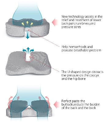 Picture of Seat Cushion Memory Foam Coccyx Cushion Designed for Back, Hip, and Tailbone Pain - for Office Chair,Car Seat, Wheelchair - Light Ash - Int: One size