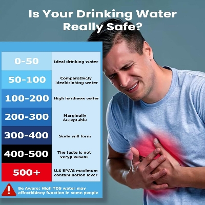 Picture of Water Testing Kits for Drinking Water- 4 in 1 TDS Meter TDS EC & Temperature(°C,°F) Meter,Accurate & Reliable Digital Tap, Well, Swimming Pool,Hydroponics, Aquarium, RO/DI System - Multicolor - Int: One size