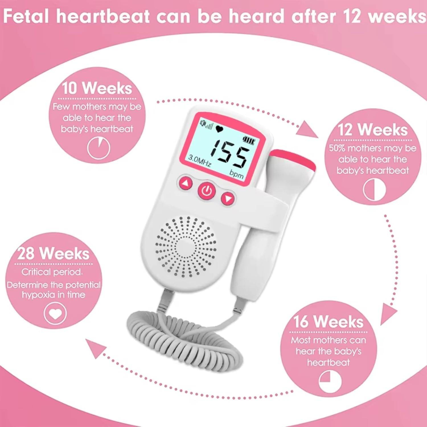 Picture of Doppler Fetal Rate Monitor Baby Fetal Sound Heart Detector LCD Display with gel - Multicolor - Int: One size