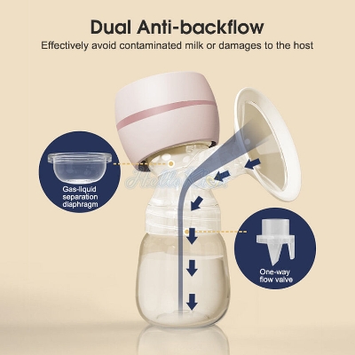 Picture of Bre ast Pump Electric Br east Pump Anti-Back Flow Bre ast Pump Low Noise Hands-Free Bre ast Pump Portable Rechargeable Bre ast Pump with 2 Modes and 9 Levels Memory Function Massage Mode LED Display - Multicolor - Int: One size