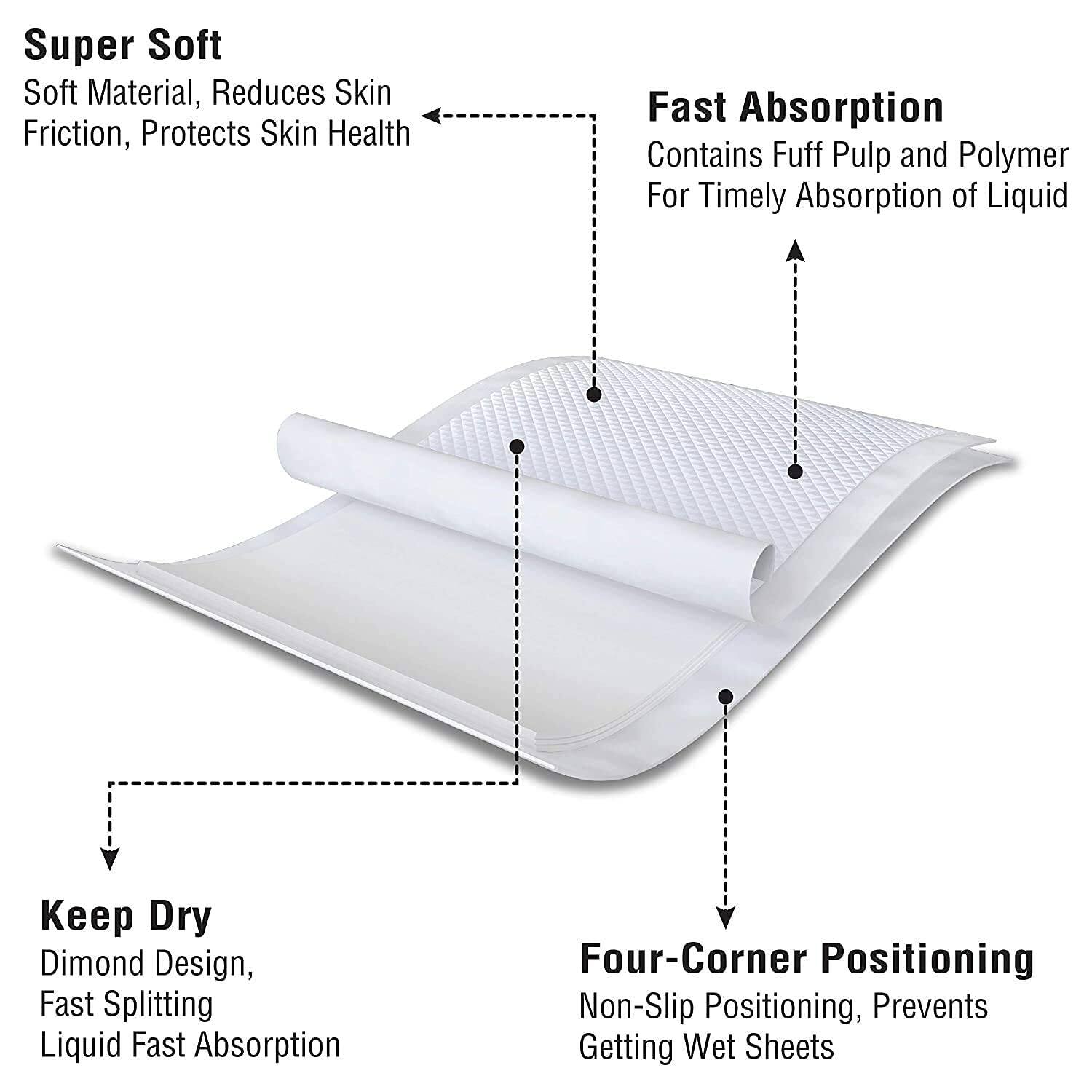 Picture of Underpads for Adults & Baby 10 Pieces 60 X 90 cm - Blue - Int: One size