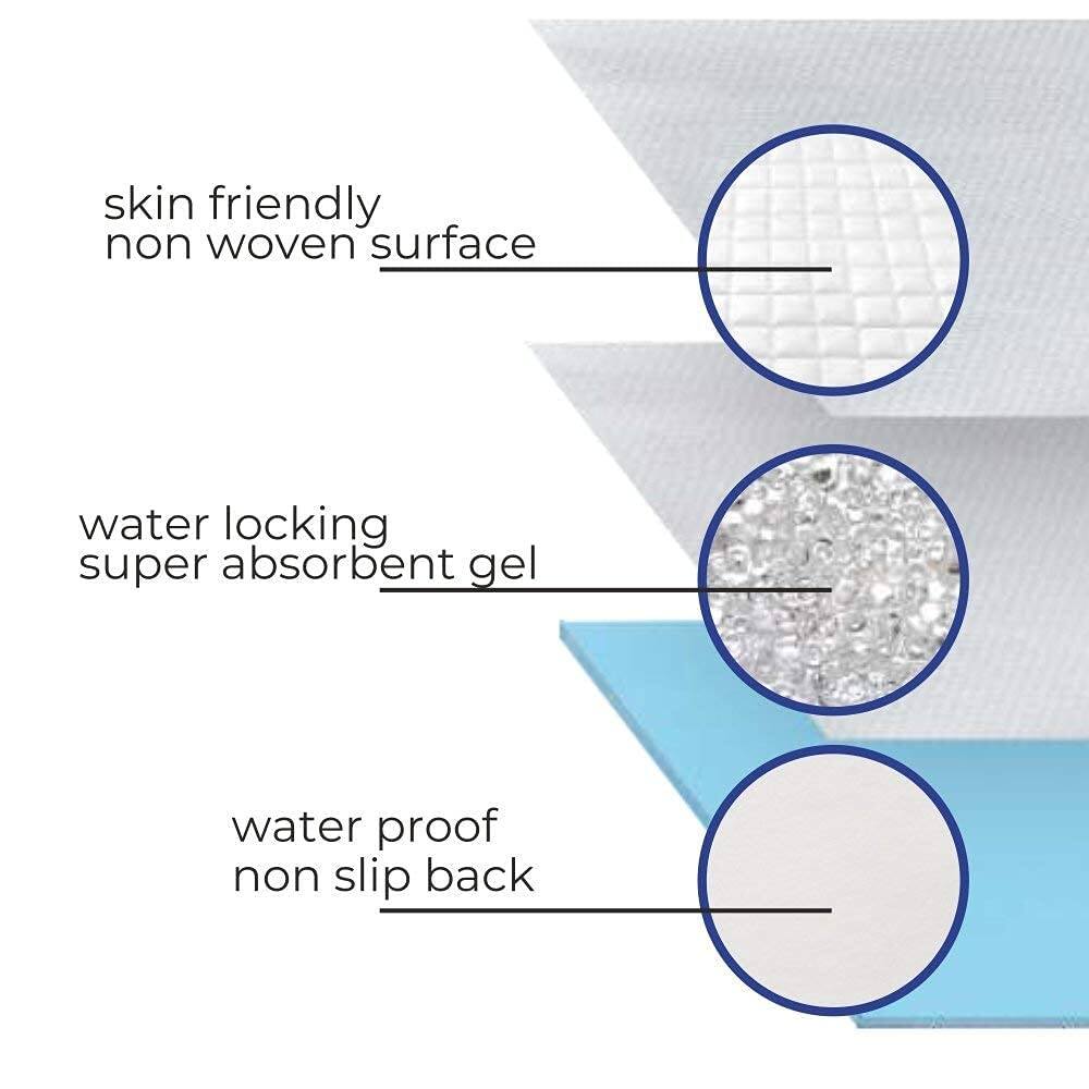 Picture of Underpads for Adults & Baby 10 Pieces 60 X 90 cm - Blue - Int: One size