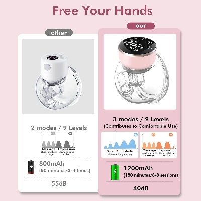 Picture of Wearable Elictric Breast Pump light & Silent No sense of wear - Multicolor - Int: One size