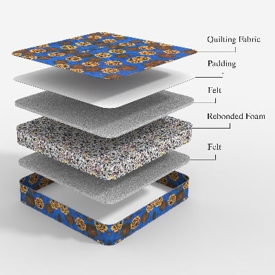 Picture of REGAL ORTHOPEDIC KING MATTRESS (78X71X4)M-115