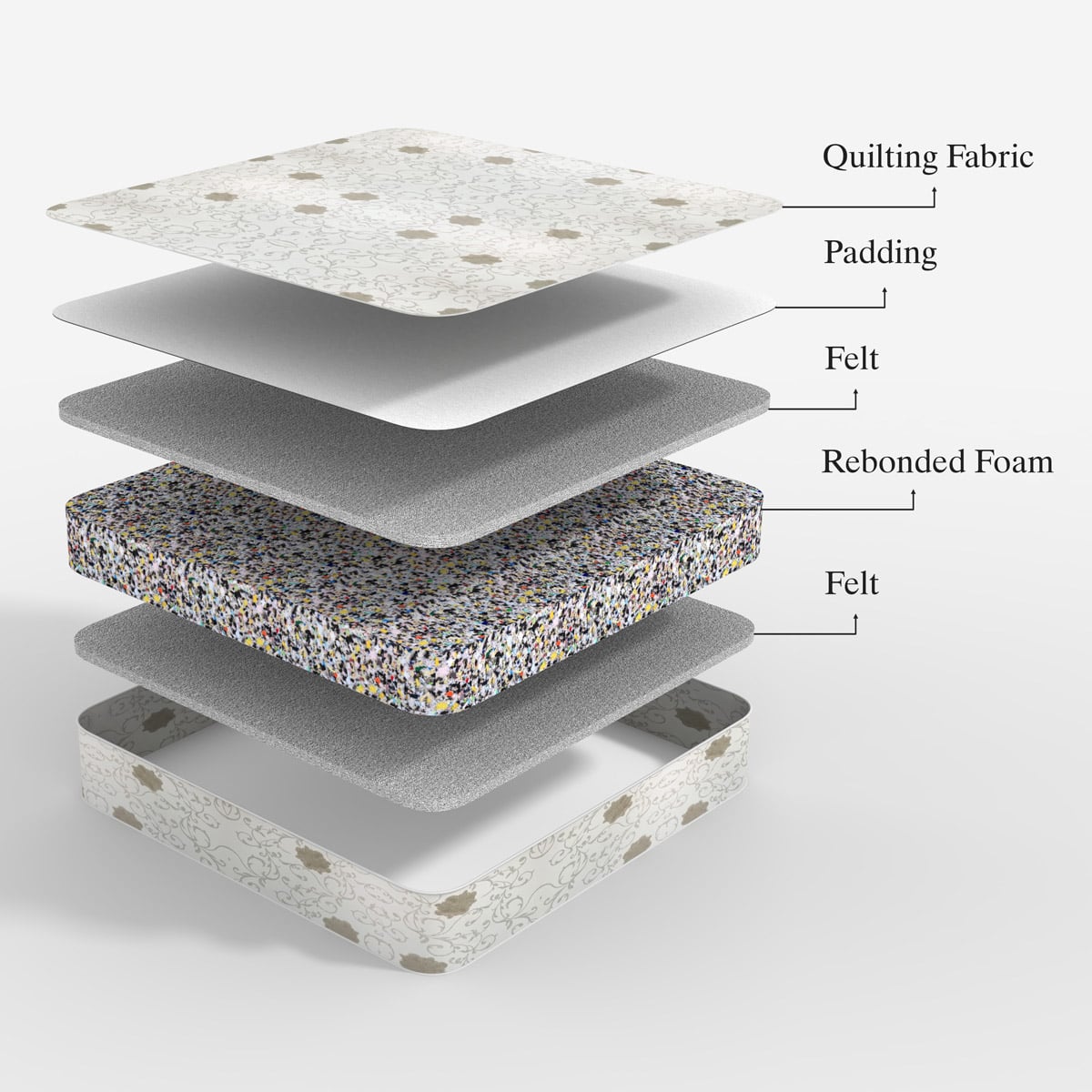 Picture of REGAL ORTHOPEDIC KING MATTRESS (78X71X4)M-601