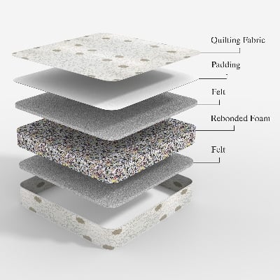 Picture of REGAL ORTHOPEDIC KING MATTRESS (78X71X4)M-601