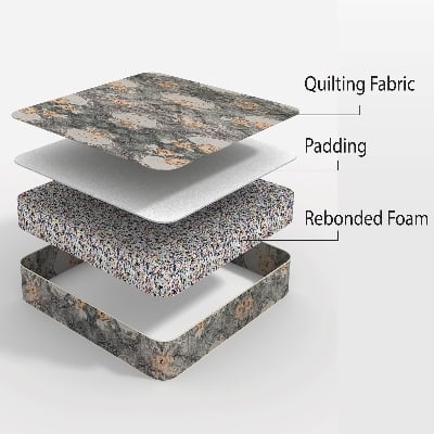 Picture of REGAL ULTRASOFT KING MATTRESS (78X71X4)M-302