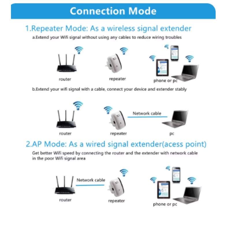 Picture of 300Mbps WiFi  Wireless-N 802.11 AP Router Extender Signal Booster Range-White