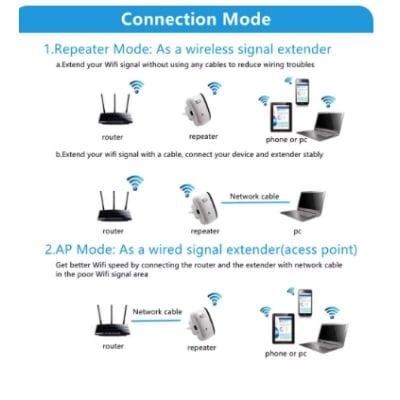 Picture of 300Mbps WiFi  Wireless-N 802.11 AP Router Extender Signal Booster Range-White