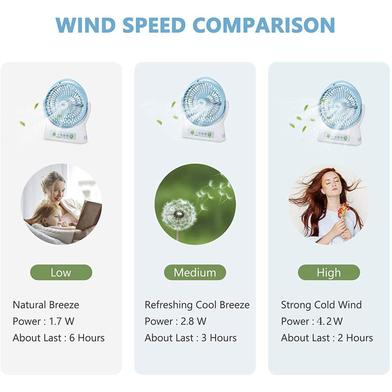 Picture of Duration Power DP-7605 Rechargeable Table Fan With LED Light - KA
