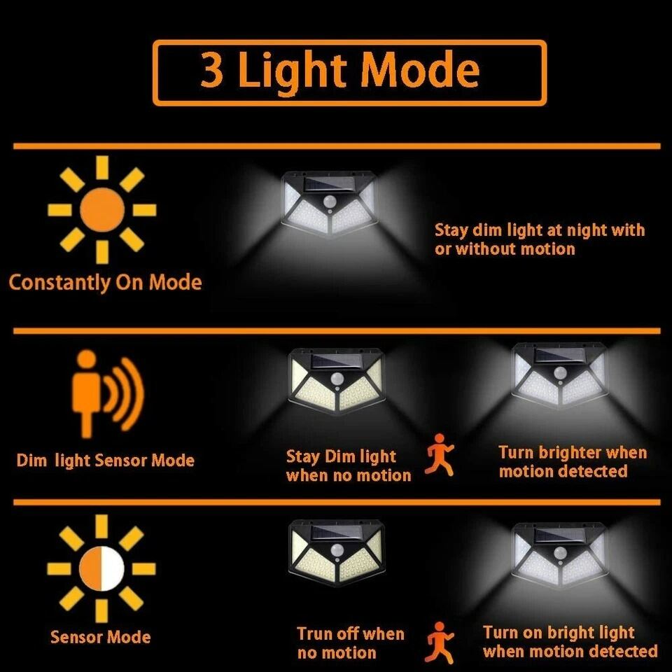 Picture of Solar Power 100 LED PIR Motion Sensor Outdoor Security Light – Waterproof Wall Mounted Garden Lamp for Home Yard Garage Pathway Security Lighting Black