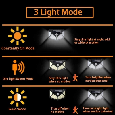 Picture of Solar Power 100 LED PIR Motion Sensor Outdoor Security Light – Waterproof Wall Mounted Garden Lamp for Home Yard Garage Pathway Security Lighting Black