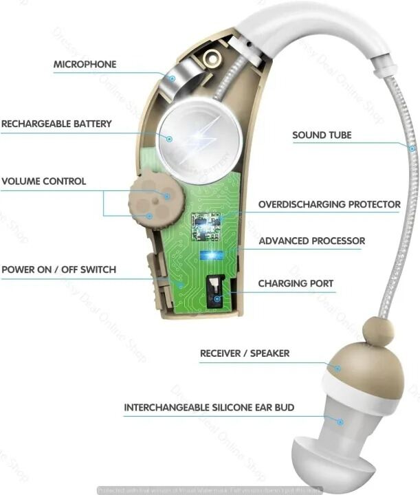 Picture of Ultra Rechargeable Sound Amplifier BTE System – 30X Sound Amplification Hearing Aid with Charging Station, Adjustable Volume and Comfortable Ear Hook Design Brown