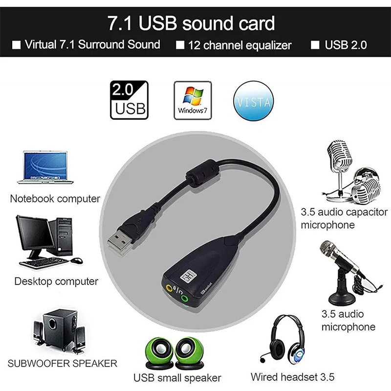 Picture of USB external sound card, specifically the 5HV2 model. It's used to add audio input and output jacks to a computer via a USB port.-Multicolor