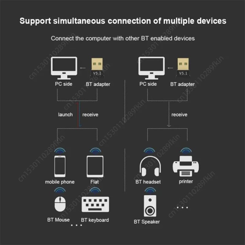 Picture of USB Bluetooth 5.3/5.1/5.0 Adapter Wireless Dongle Adapters Support Computer Laptop For Windows 11/10/8.1 Audio Transmitters-Black
